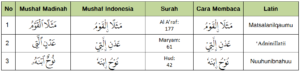 √ Nun Wiqoyah (Nun Kecil Washal Iwadh): Arti, Cara Membaca Dan ...