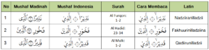 √ Nun Wiqoyah (Nun Kecil Washal Iwadh): Arti, Cara Membaca Dan ...