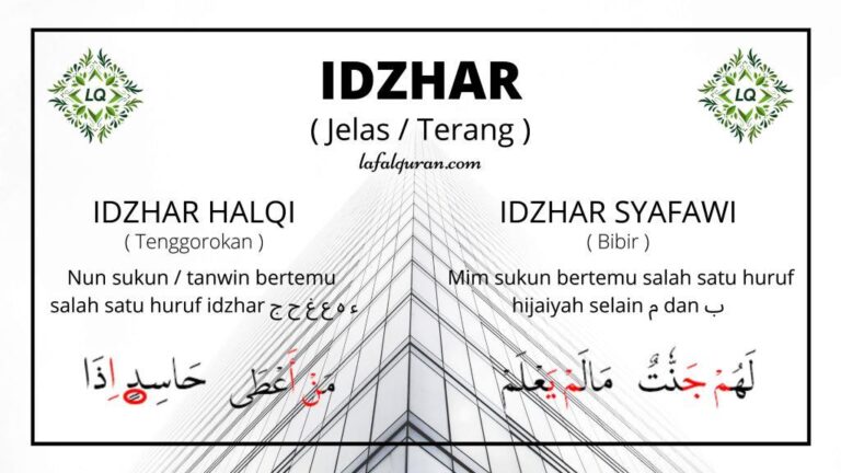 √ Izhar: Halqi Dan Syafawi (Arti, Huruf, Hukum Dan Contohnya)